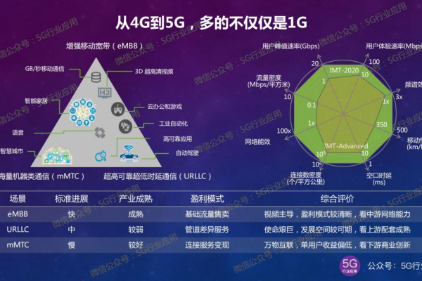 深度解析5  第1张