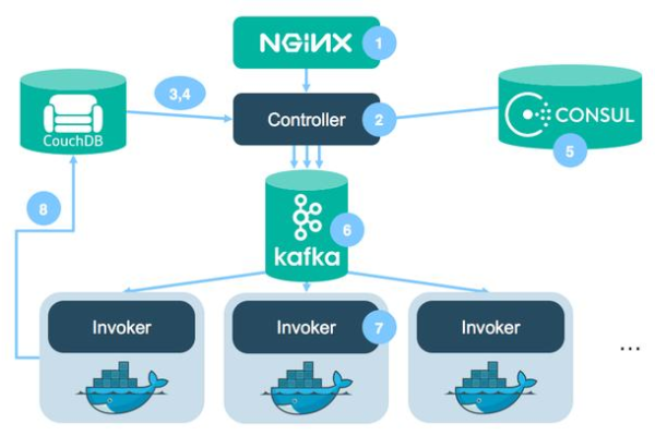 Kubernetes与Docker：容器化生态系统对比