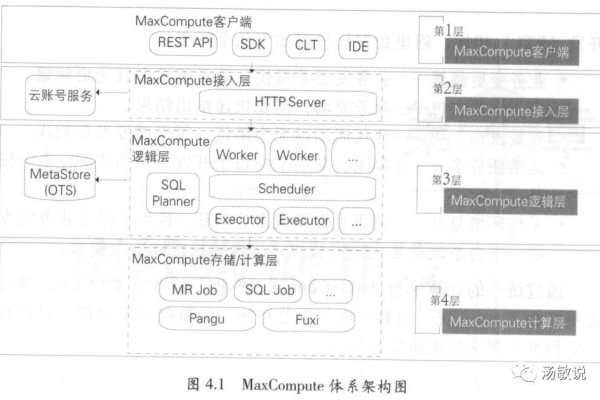 我能查看大数据计算MaxCompute datawork数据离线同步每天从mysql抽取了多少数据量