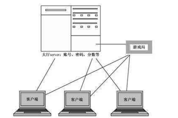 打造卓越网络游戏服务器：全面指南与策略