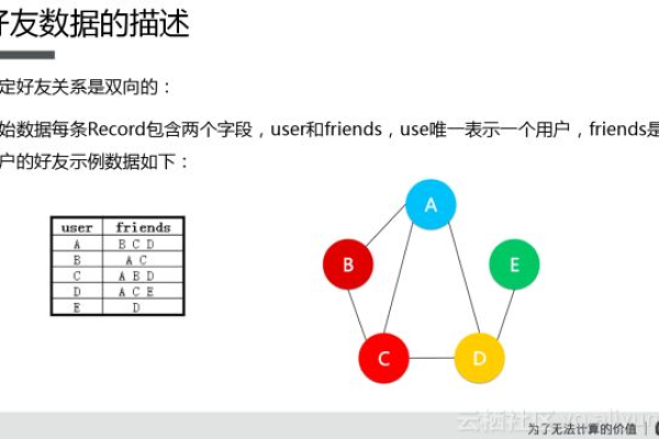 大数据计算MaxCompute数据集成数据源。需要账号有什么样的权限才能集成？