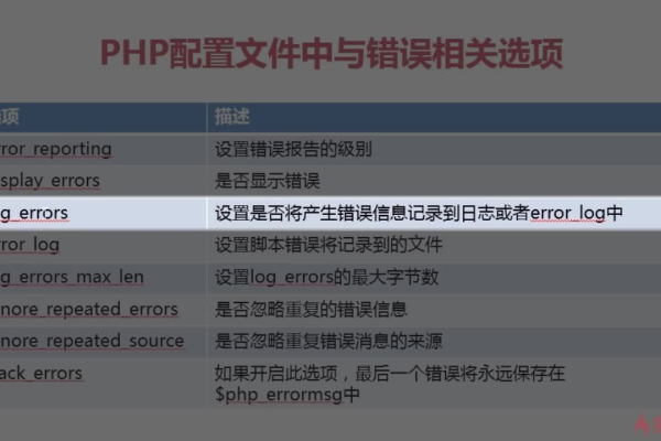 php如何判断网页关闭