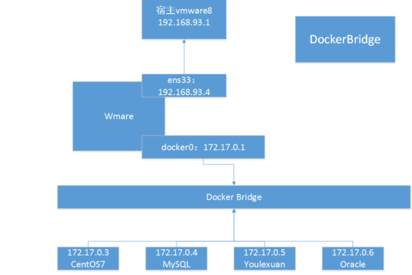 在Docker中配置反向服务  第1张