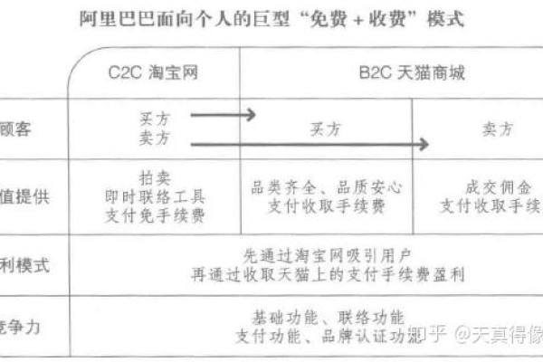 域名商收费详解：知名域名商收费模式、常见陷阱和如何节省开支