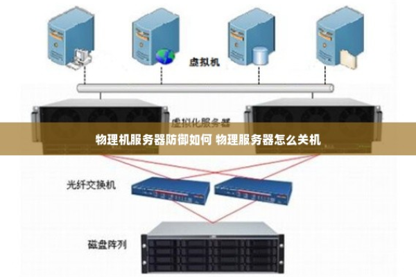 物理服务器连接的方法是什么  第1张