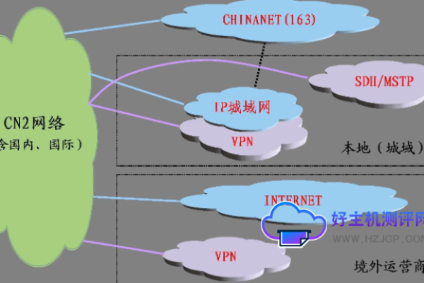 云服务器的上下行带宽怎么解释？