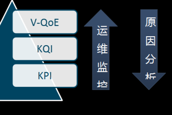 提速vps网络,优化您的在线体验是什么  第1张