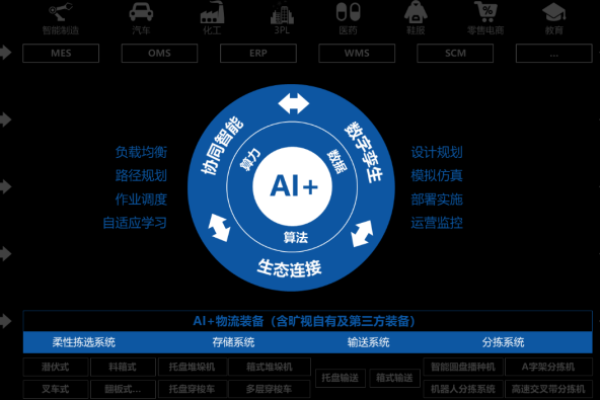 视觉智能平台这个多久会同步？