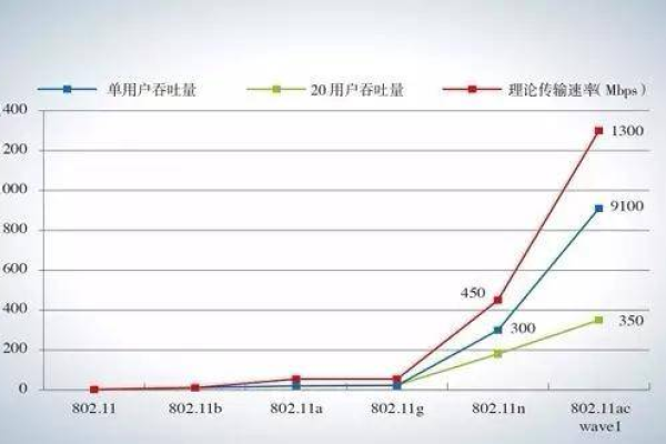 服务器带宽和网速的关系