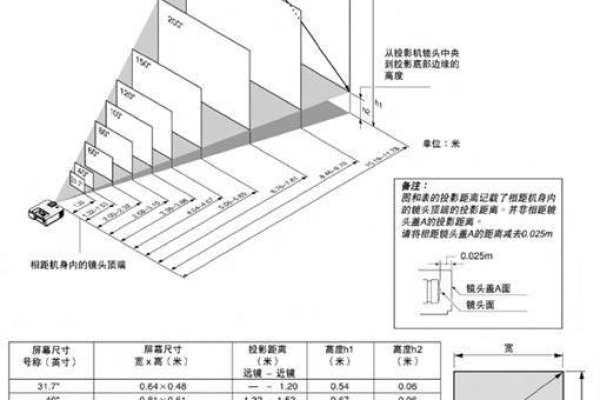 如何确定幕布大小尺寸