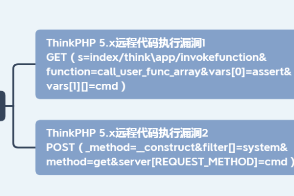 thinkphp源码分析  第1张