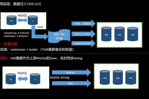 大数据计算MaxCompute想对接mysql的binlog，做实时的增量同步应该怎么做?