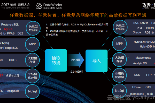 大数据计算MaxCompute dataworks又进不去了 咋回事?