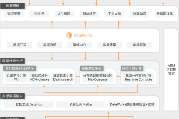 大数据计算MaxCompute 公网dataworks数据集成jdbc版本是多少？