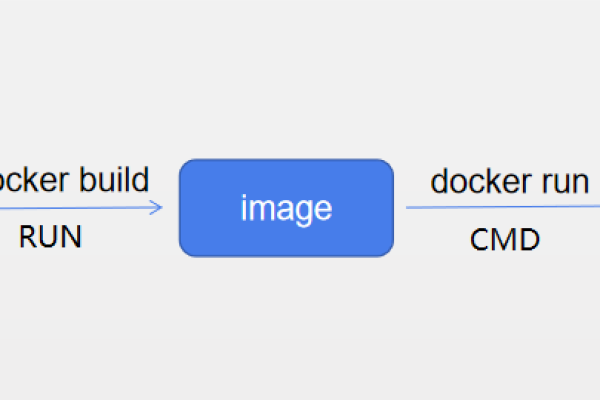 通过Dockerfile高效构建Docker镜像