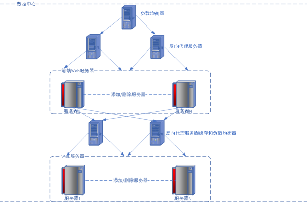 分布式缓存系统的简单介绍  第1张