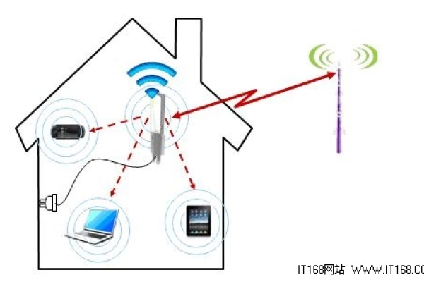 家庭wifi如何加密  第1张