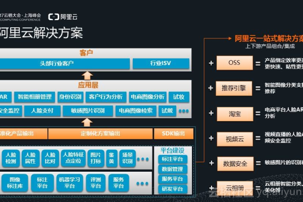 阿里云企业用户  第1张