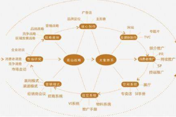 市场推广活动方案的关键在哪里,如何设计一个成功的市场推广活动方案