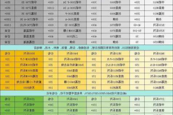 主机报价多少钱,*的主机报价大全