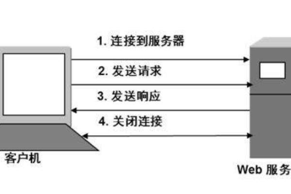 服务器响应慢怎么办-如何解决服务器反应慢