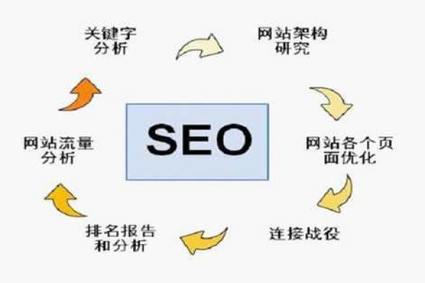 如何学好seo