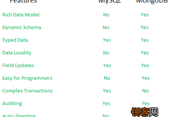 mongodb和mysql的区别和联系