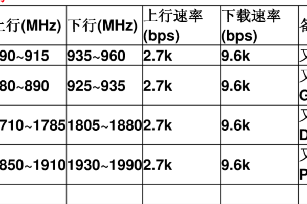 服务器的上行带宽和下行带宽是什么意思啊