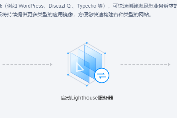 轻量云服务器：系统镜像与应用镜像的奥秘