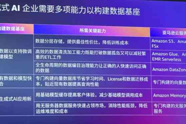 视觉智能平台QPS不够了，现在购买资源包可以立即生效吗？