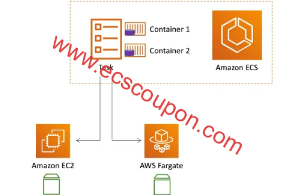 解密AWS EC2：从入门到精通