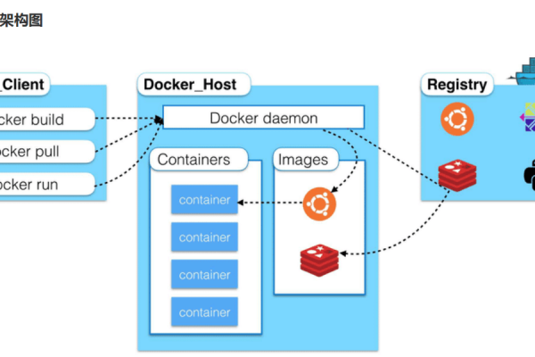 高效管理Docker镜像和容器