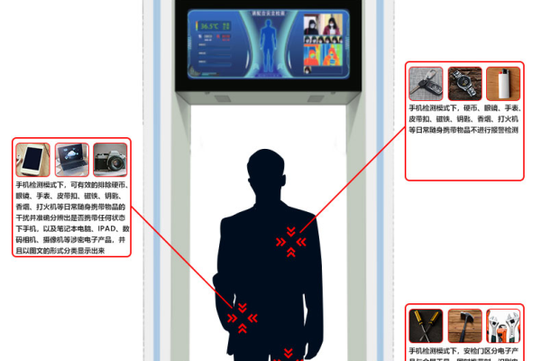 使用手持安检设备不包括哪些部位  第1张