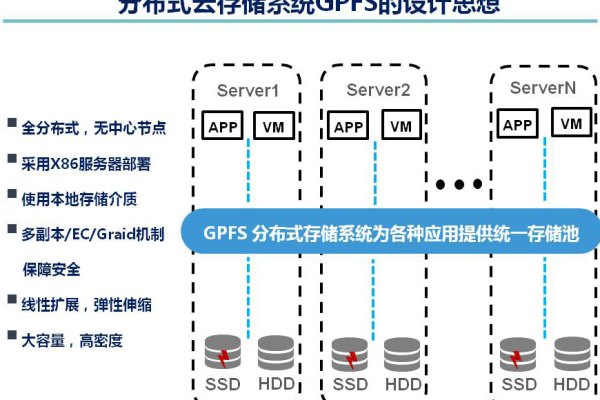 gpu服务器在云计算中的核心作用是什么