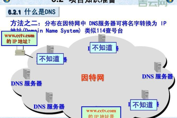 什么是域名的dns映射  第1张