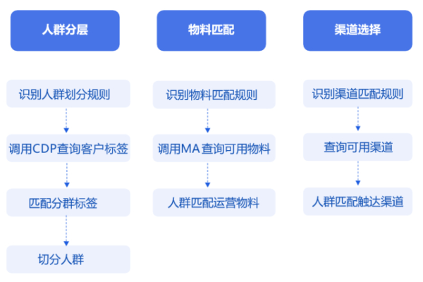 视觉智能平台这个body posture 机群支持的最大并发访问量是多少 ？