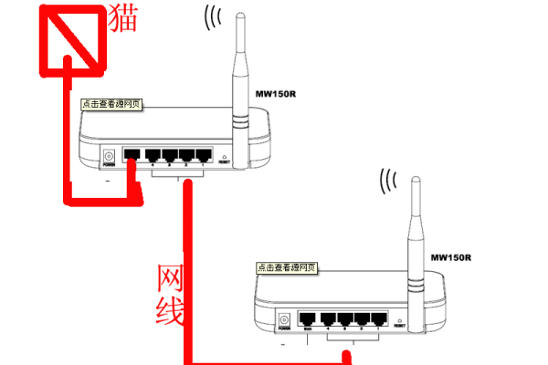 两台无线路由器有线连接视频怎么设置