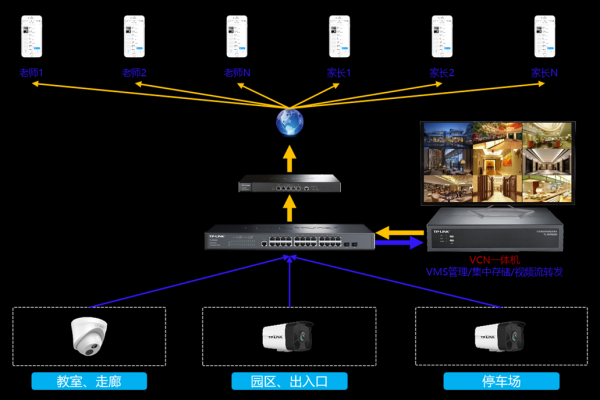 Netdata是否支持分布式监控