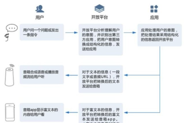 视觉智能平台通用文字识别开通流程和注册怎么办理？