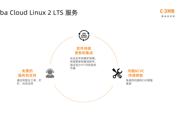 Alibaba Cloud Linux必须要使用php8的原因是什么呢？