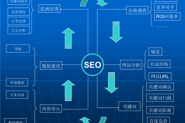 seo的培训课程