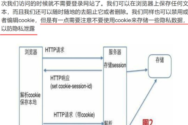 php 如何设置cookie 路径