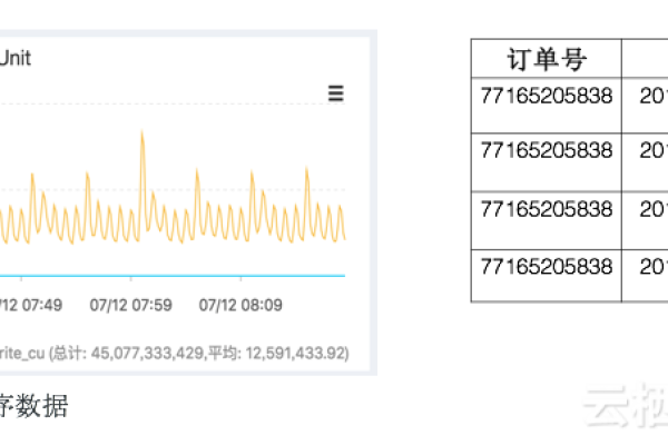 表格存储tablestore使用tunnel消费数据 消费很慢是什么原因？