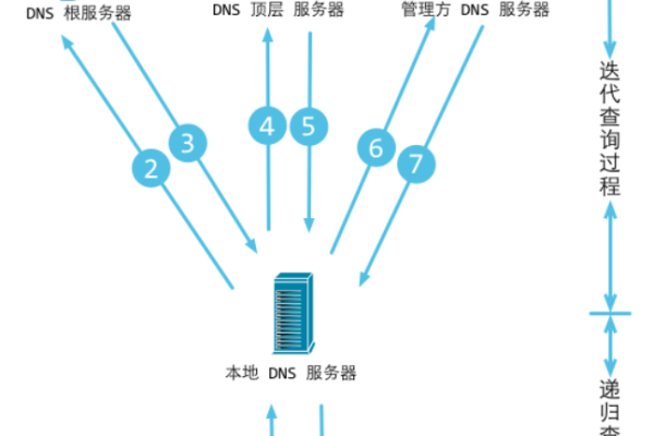 阿里云DNS的全局流量管理是不是相当于一个域名解析的负载功能？