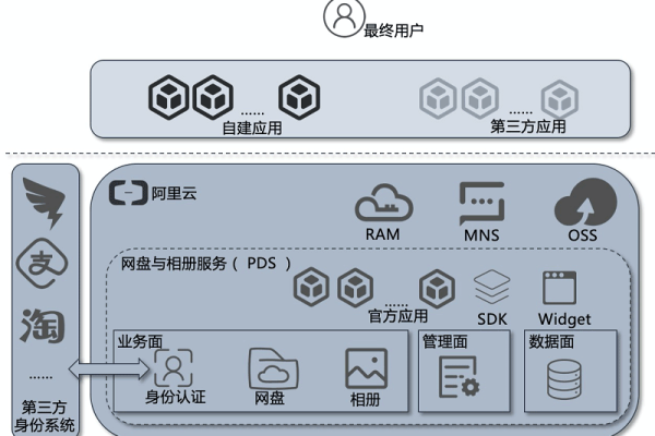 阿里云网盘与相册pds可以限制只能在公司内网登录吗？