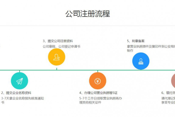 公司官网怎么注册流程  第1张