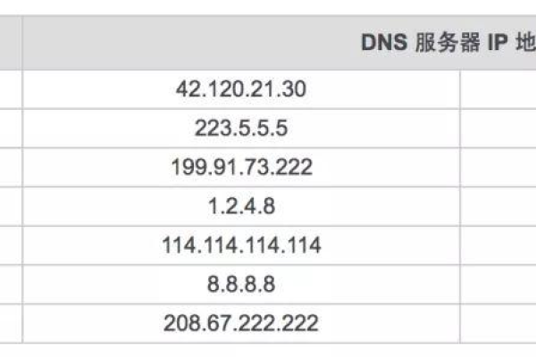 阿里云DNS添加后域名反而被被墙了怎么回事？