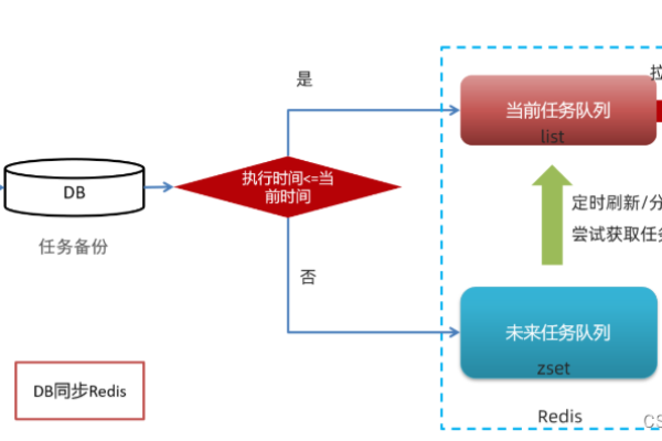 在不重启的情况下热更新Redis集群密码的流程步骤