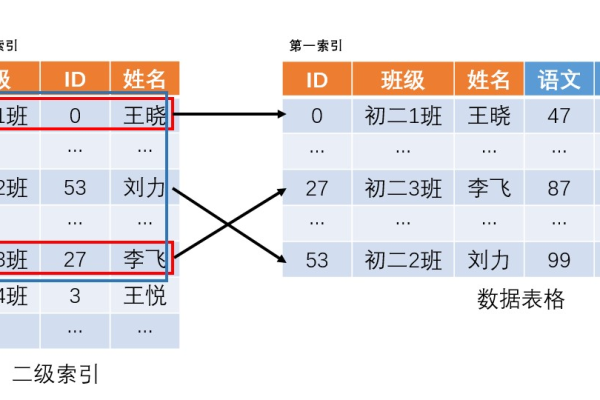 表格存储tablestore单个字段的值支持的最大大小是多少。想存储一个大于20M的字段有办法吗？