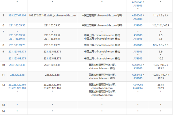 六六云：200元|年|512MB内存|15GB SSD空间|2TB流量|1Gbps端口|KVM|洛杉矶|联通4837|联通9929(六六云官网)